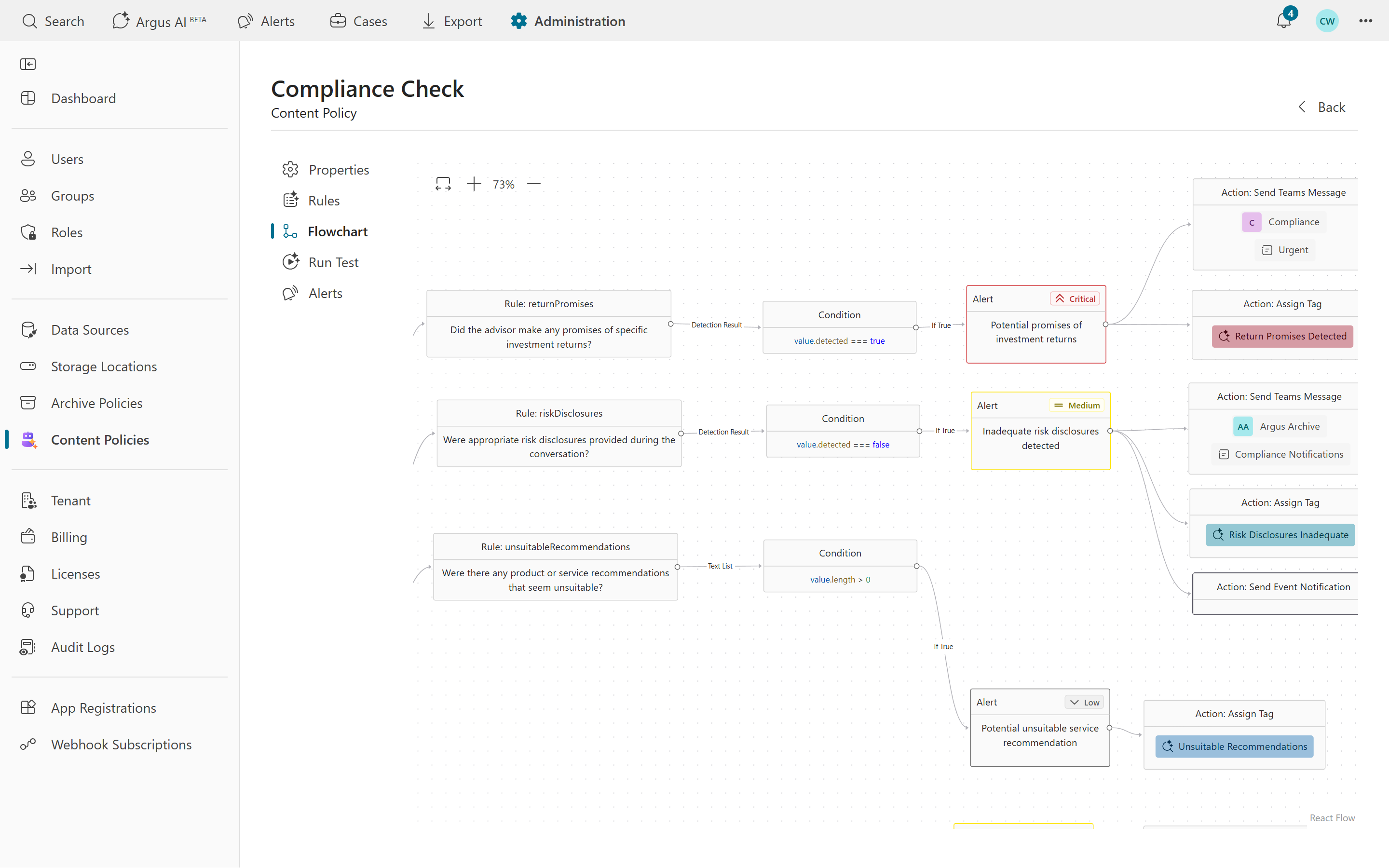 Visual compliance workflow editor for configuring automated detection rules, alerts, notifications and remediation actions